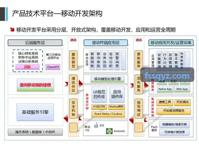 J9国际在线账单对账与自动代扣